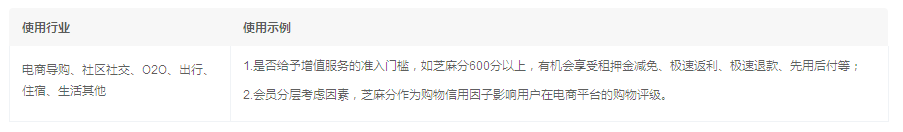 支付寶小程序 芝麻信用評(píng)分（普惠版） 使用場(chǎng)景