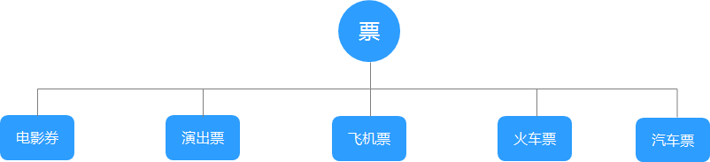 什么是支付寶卡包2